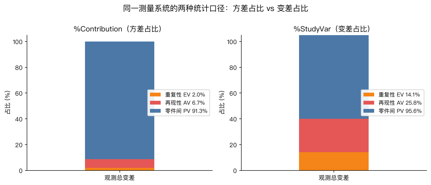 方差占比与变差占比对比